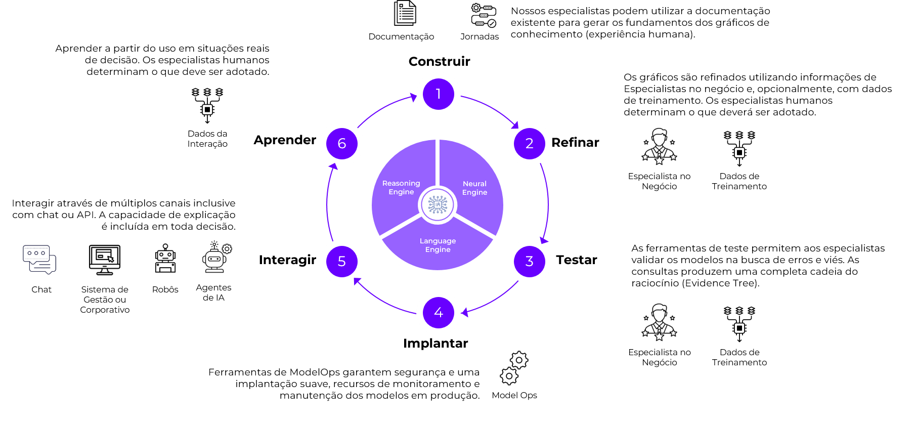 Illustration representing the concept of Reason